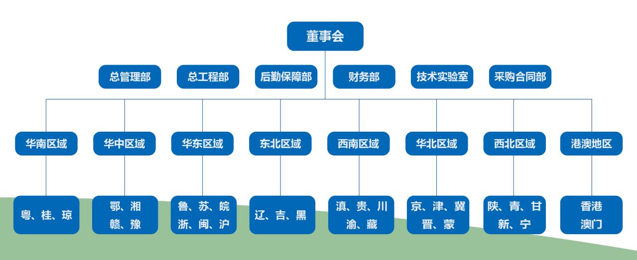 组织架构.jpg